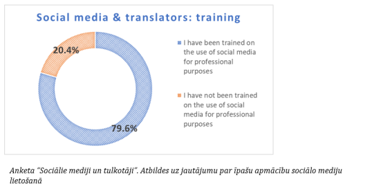 Graph Social media and translators - training LV
